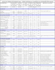 Tableau comparatif isolants